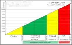 Ground Zero GZPW 15NEO-SPL - 38cm Subwoofer -Elektronikgeschäft 424912 60413a40b8a6c 60413a40b8a6c GZ GZPW15NEOSPL 04 1280x1280