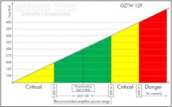 Ground Zero GZTW 12F - 30cm Subwoofer -Elektronikgeschäft 425052 60413a515db49 60413a515db49 GZ GZTW12F 04 1280x1280